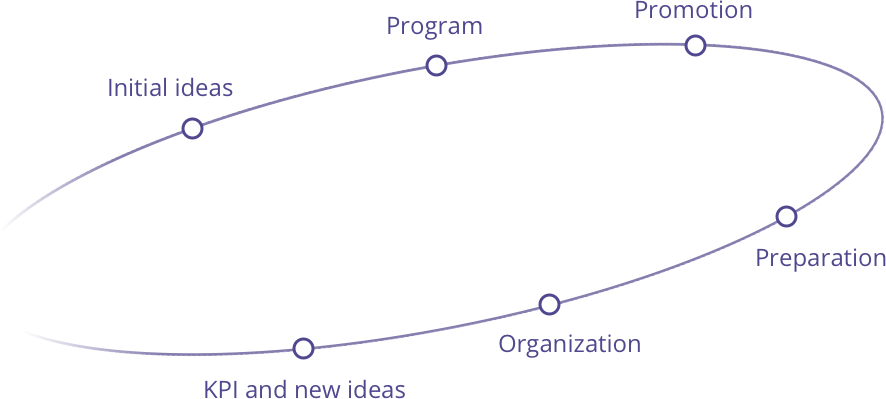 Schema